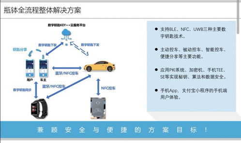 上海瓶缽車聯(lián)網(wǎng)信息安全產(chǎn)品榮膺2021金輯獎(jiǎng)，引領(lǐng)車載數(shù)字鑰匙系統(tǒng)及運(yùn)維服務(wù)新標(biāo)準(zhǔn)