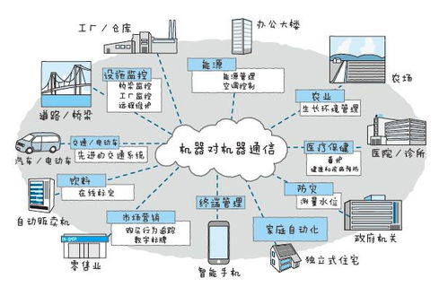 物聯網是什么？四個組成部分詳解（附網絡技術服務干貨）