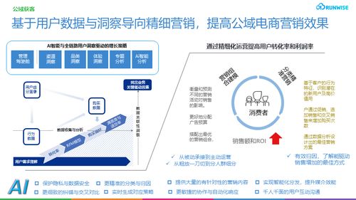 利用人工智能技術，北京企業(yè)如何實現(xiàn)營銷效率的十倍躍升？