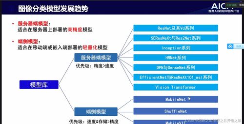 AI首席架構(gòu)師心得 機(jī)基網(wǎng)絡(luò)（4Aica CV）技術(shù)應(yīng)用與產(chǎn)業(yè)落地方向?qū)嵺` —— 北京企業(yè)網(wǎng)絡(luò)技術(shù)服務(wù)行業(yè)視角